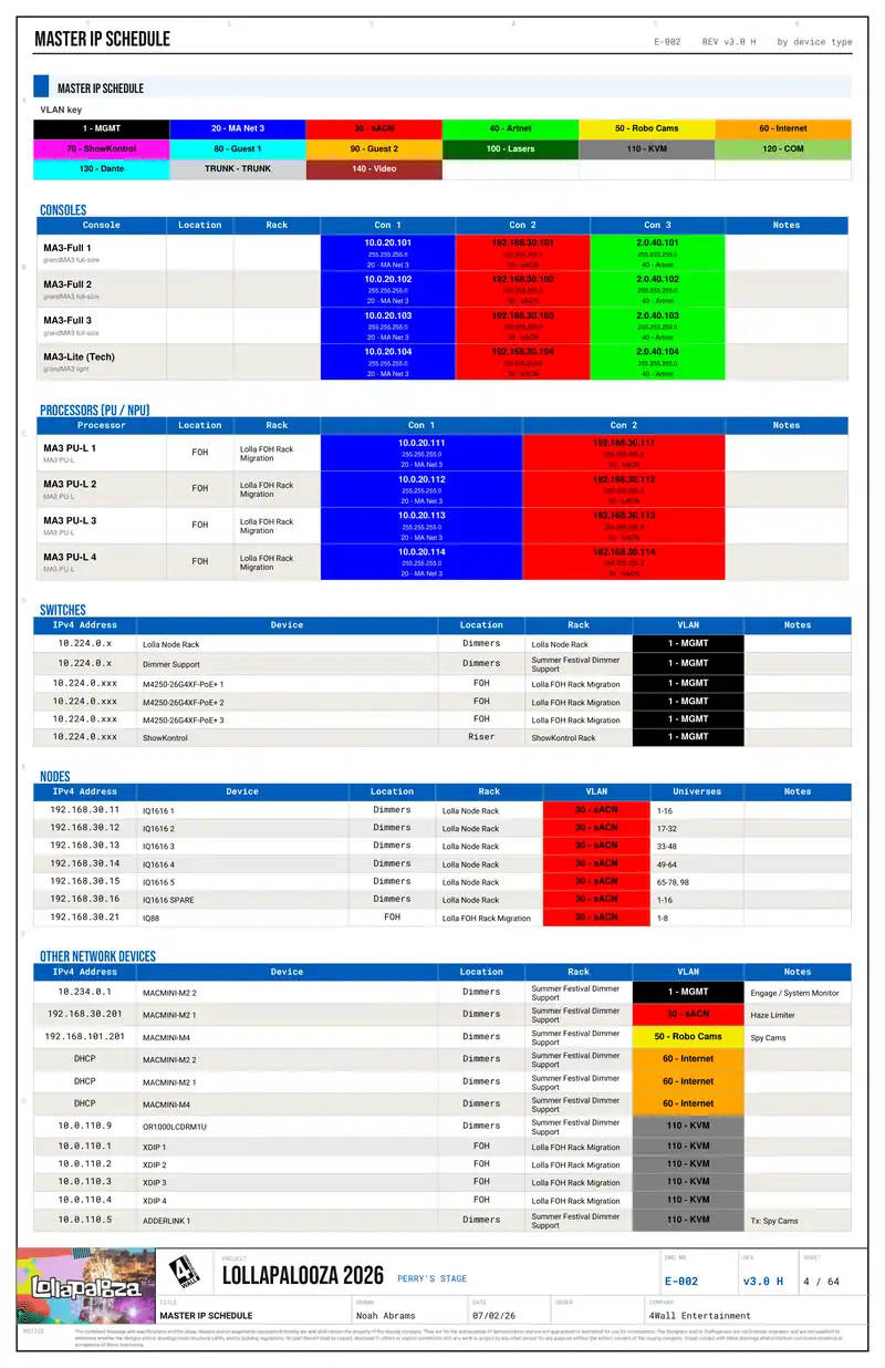 Exported Master IP Schedule page, every NIC sorted and VLAN-aware