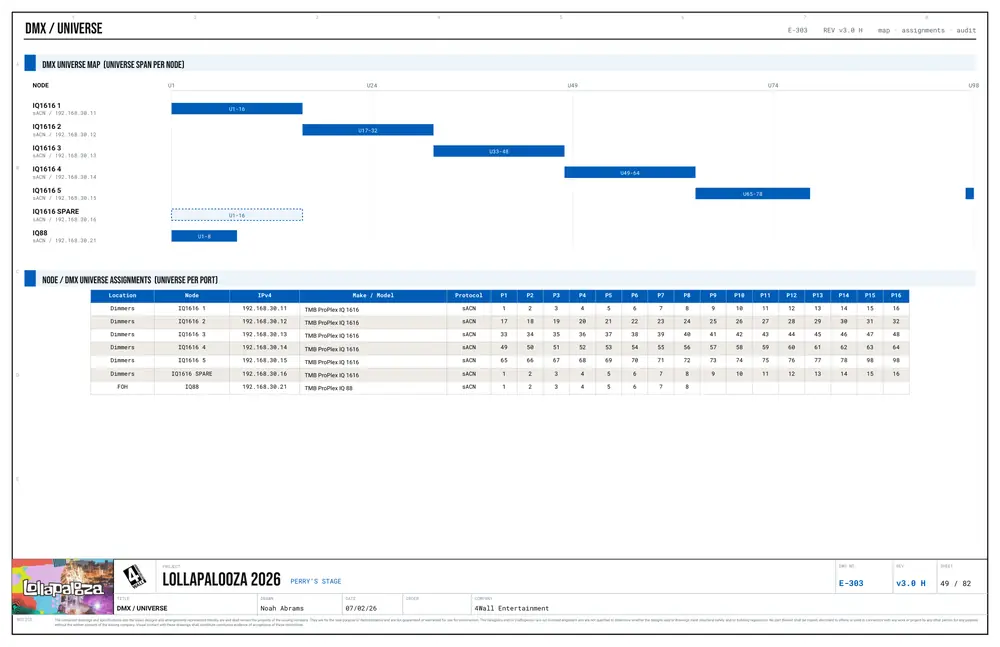 Exported DMX universe map page with node assignments