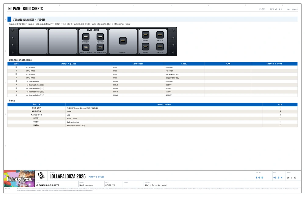 Exported I/O panel build sheet: the panel faceplate with per-panel connector schedule and parts list