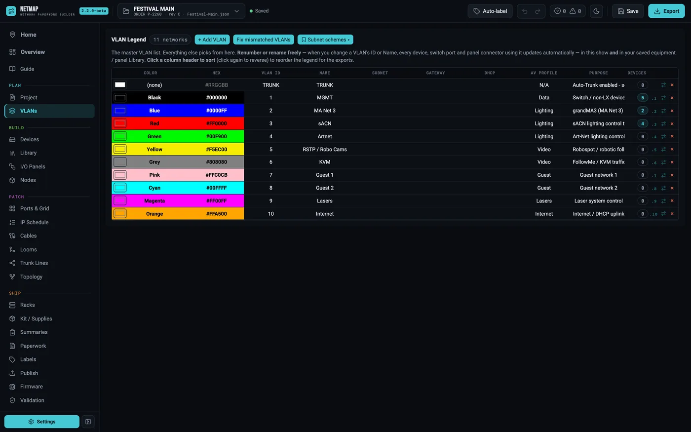 VLANs tab: the color legend with per-VLAN subnet and IP start schemes